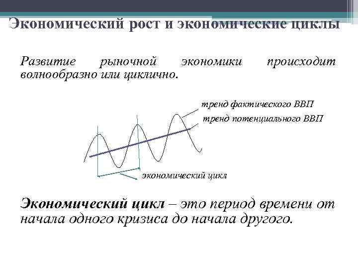 Экономический цикл. Экономический цикл Кейнса. Чем отличаются современные экономические циклы.