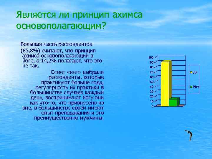 Является ли принцип ахимса основополагающим? Большая часть респондентов (85, 8%) считают, что принцип ахимса