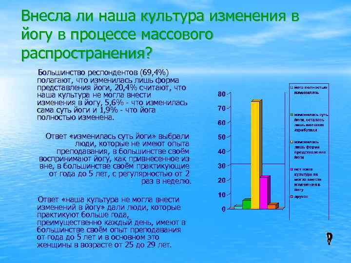 Внесла ли наша культура изменения в йогу в процессе массового распространения? Большинство респондентов (69,