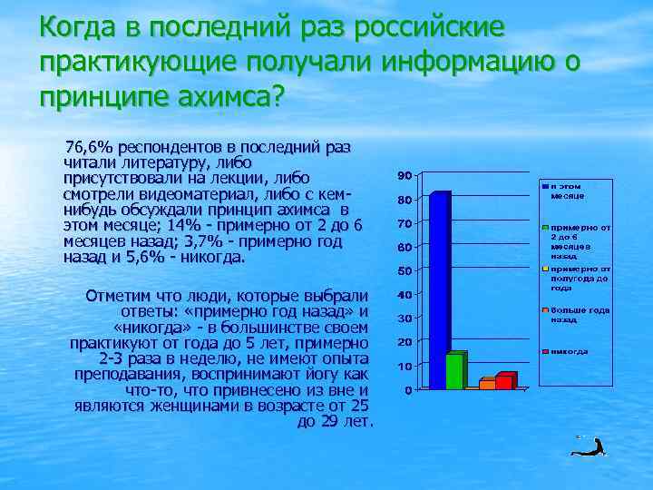 Когда в последний раз российские практикующие получали информацию о принципе ахимса? 76, 6% респондентов