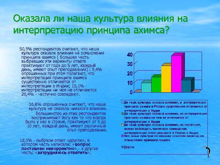 Оказала ли наша культура влияния на интерпретацию принципа ахимса? 50, 9% респондентов считают, что