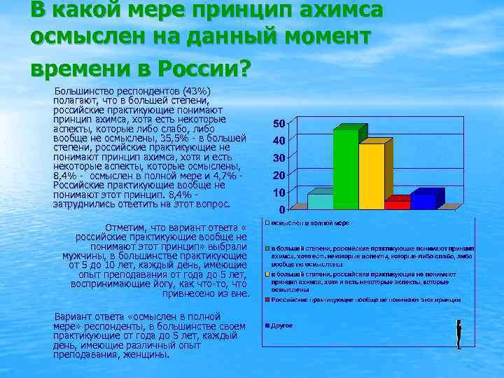 В какой мере принцип ахимса осмыслен на данный момент времени в России? Большинство респондентов