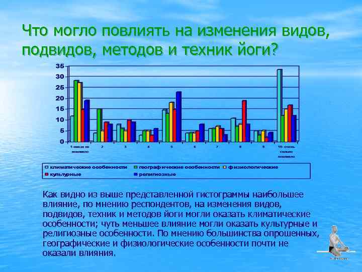 Что могло повлиять на изменения видов, подвидов, методов и техник йоги? Как видно из