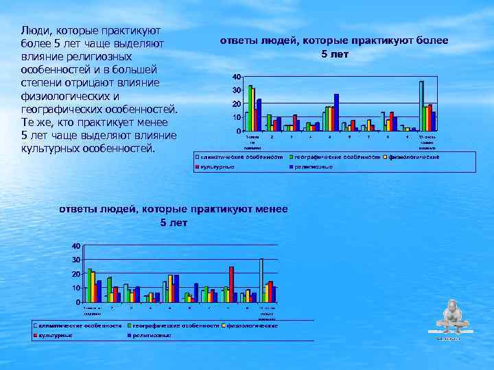 Люди, которые практикуют более 5 лет чаще выделяют влияние религиозных особенностей и в большей