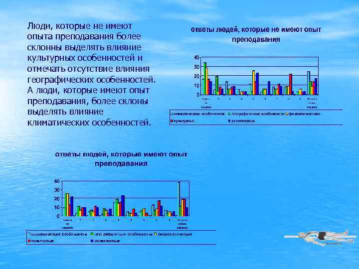 Люди, которые не имеют опыта преподавания более склонны выделять влияние культурных особенностей и отмечать