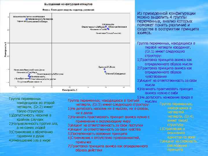 Из приведенной конфигурации можно выделить 4 группы переменных, анализ которых поможет понять различие и