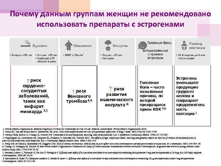 Почему данным группам женщин не рекомендовано использовать препараты с эстрогенами Головные боли, ассоциированные с
