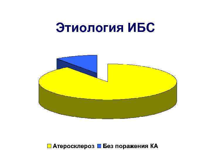 Этиология ИБС 2/1/2018 