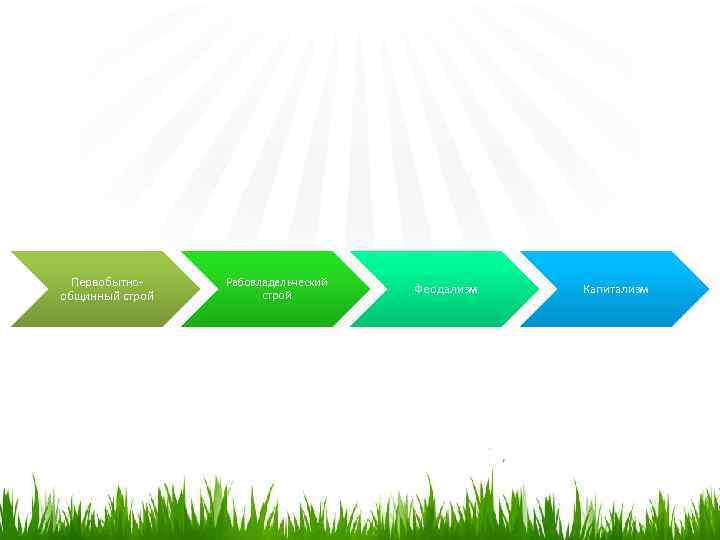 Первобытнообщинный строй Рабовладельческий строй Феодализм Капитализм 