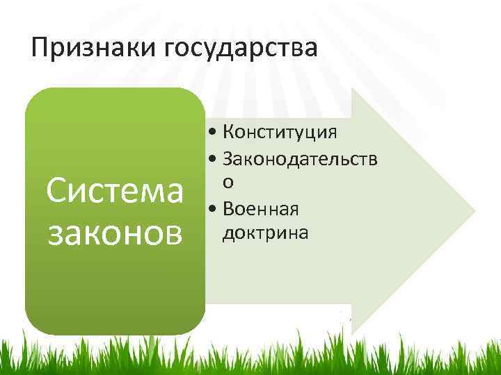 Признаки государства Система законов • Конституция • Законодательств о • Военная доктрина 