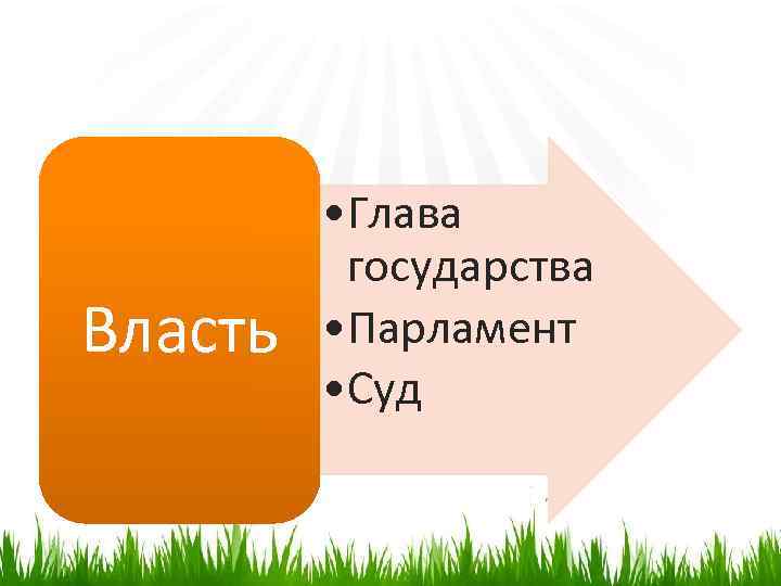 Власть • Глава государства • Парламент • Суд 