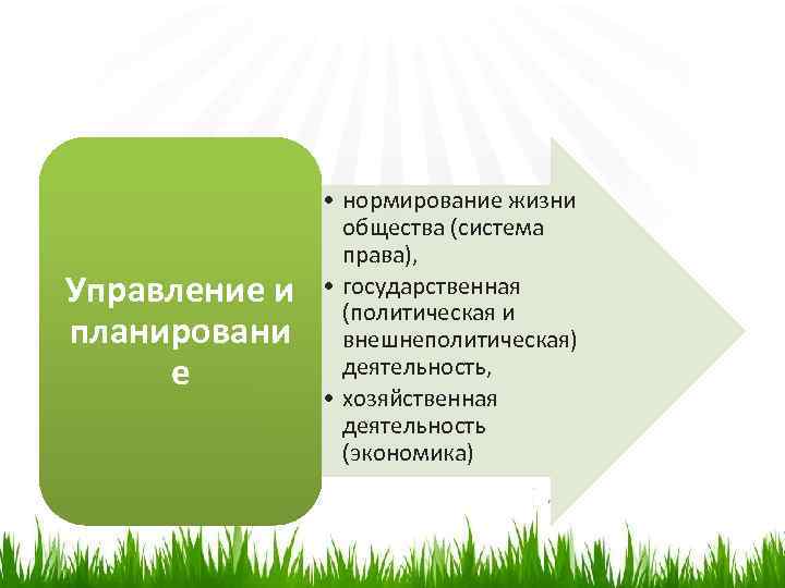 Управление и планировани е • нормирование жизни общества (система права), • государственная (политическая и