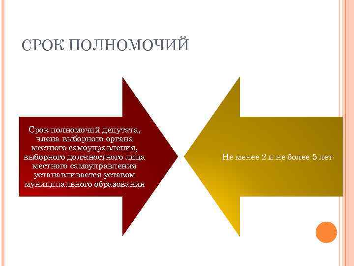 СРОК ПОЛНОМОЧИЙ Срок полномочий депутата, члена выборного органа местного самоуправления, выборного должностного лица местного