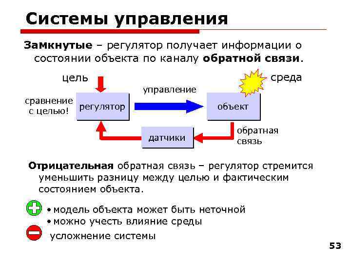 Системы управления Замкнутые – регулятор получает информации о состоянии объекта по каналу обратной связи.