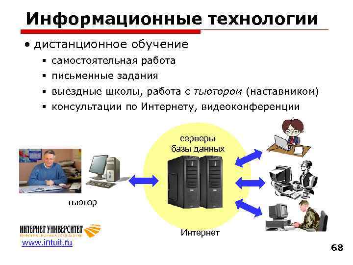 Информационные технологии • дистанционное обучение § самостоятельная работа § письменные задания § выездные школы,