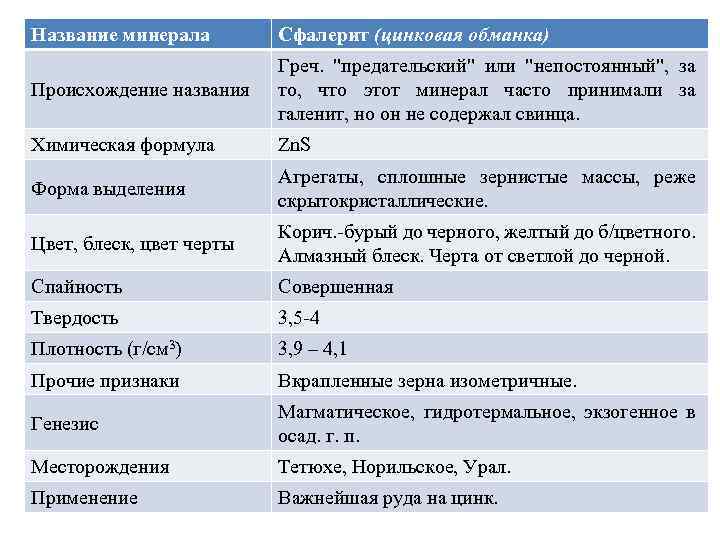 Название минерала Сфалерит (цинковая обманка) Греч. 