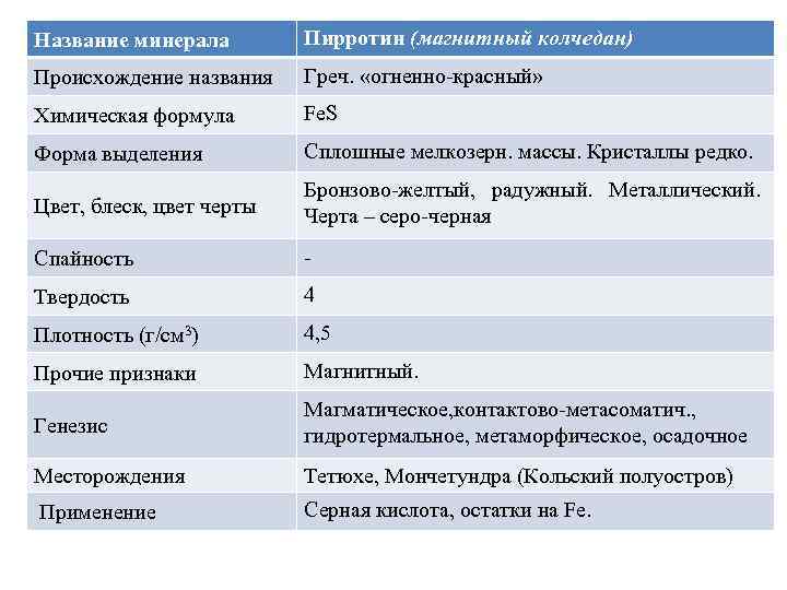 Название минерала Пирротин (магнитный колчедан) Происхождение названия Греч. «огненно-красный» Химическая формула Fe. S Форма