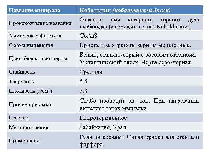 Название минерала Кобальтин (кобальтовый блеск) Означало имя коварного горного духа Происхождение названия «кобальда» (с