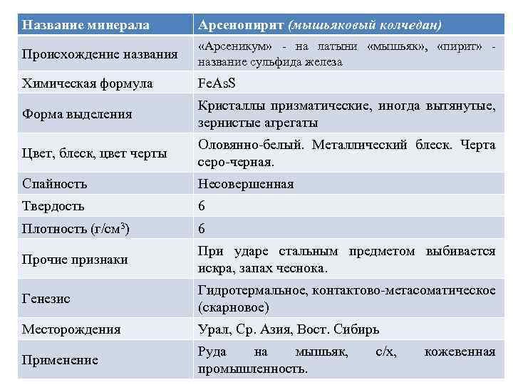 Название минерала Арсенопирит (мышьяковый колчедан) «Арсеникум» - на латыни «мышьяк» , «пирит» - Происхождение