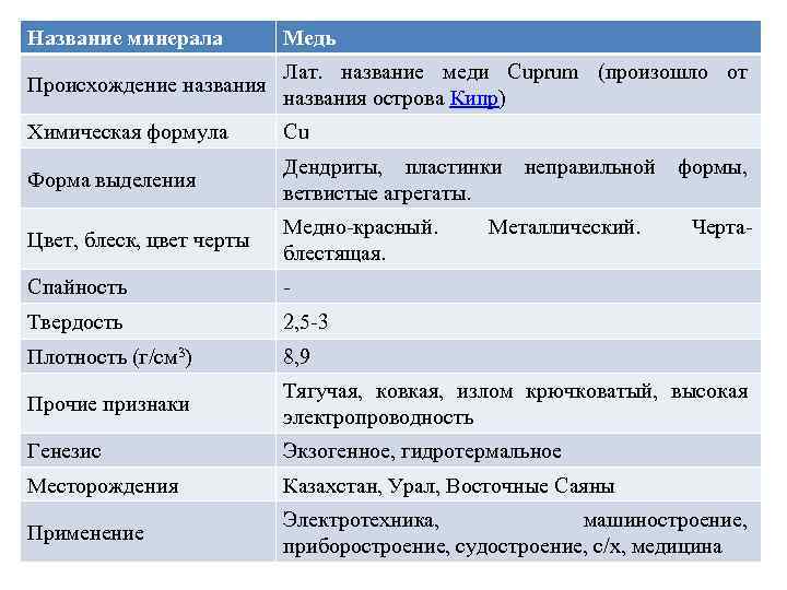 План описания минералов