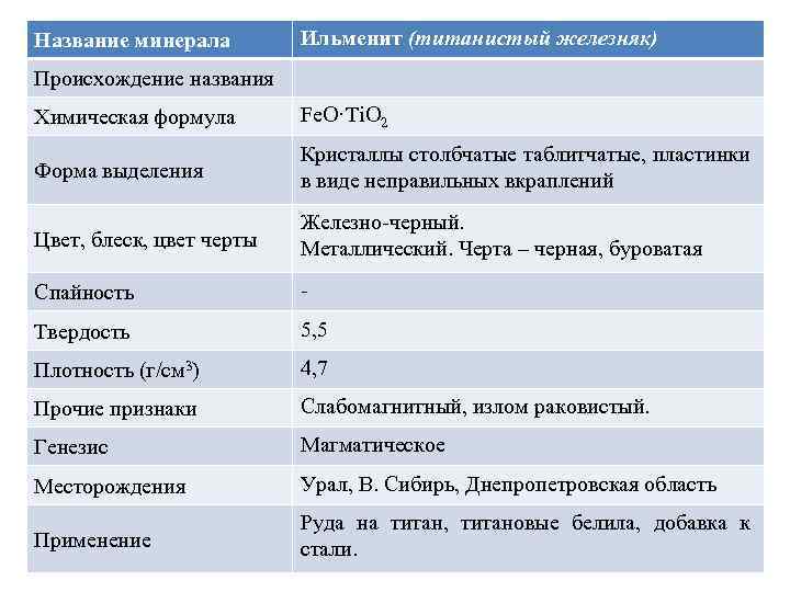 Название минерала Ильменит (титанистый железняк) Происхождение названия Химическая формула Fe. O·Ti. O 2 Кристаллы