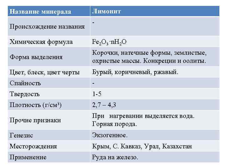 Название минерала Лимонит - Происхождение названия Химическая формула Fe 2 O 3·n. H 2