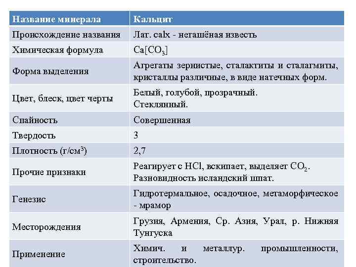 Название минерала Кальцит Происхождение названия Лат. calx - негашёная известь Химическая формула Ca[CO 3]