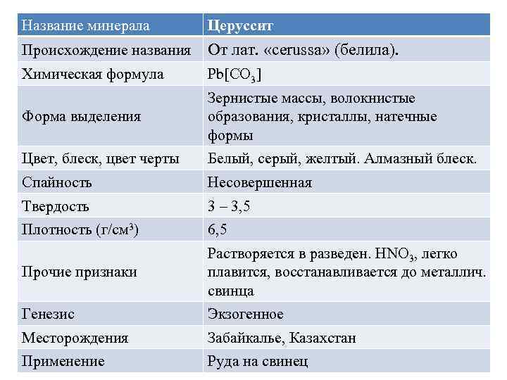 Как дают названия минералам. Формы выделения минералов. Формы выделения минералов схема. Определение цвета черты минерала. Физические свойства минералов таблица.