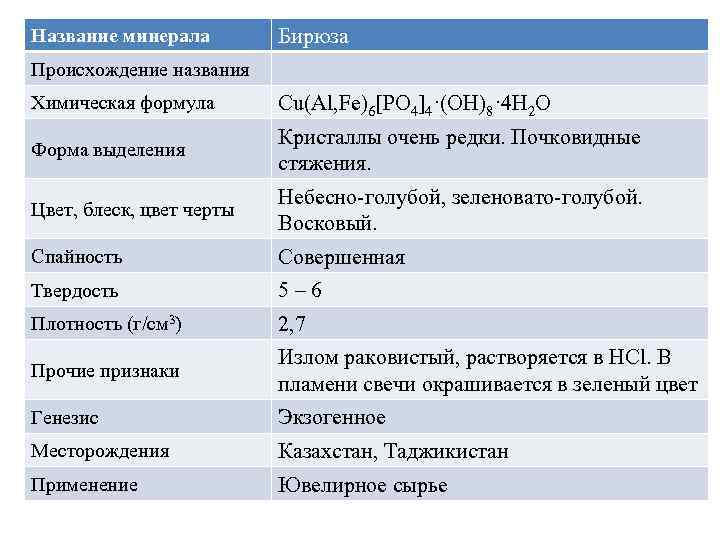 Название минеральной. Характеристика минералов. Формулы минералов. Химические формулы минералов. Основные минералы и их формулы.