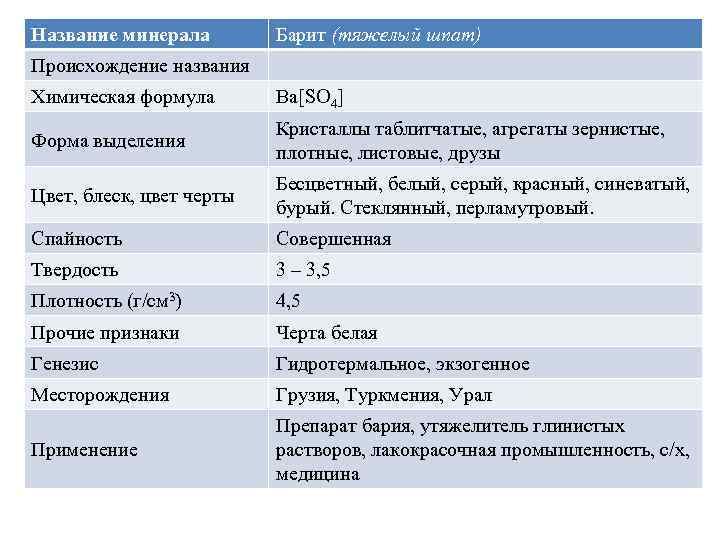 Название минерала Барит (тяжелый шпат) Происхождение названия Химическая формула Ba[SO 4] Кристаллы таблитчатые, агрегаты