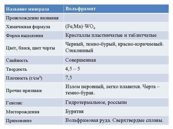 Название минерала Вольфрамит Происхождение названия Химическая формула (Fe, Mn)·WO 4 Форма выделения Кристаллы пластинчатые