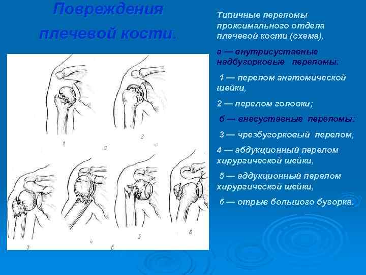 Перелом костей предплечья карта вызова скорой