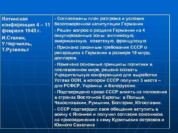 Ялтинская - Согласованы план разгрома и условия конференция 4 – 11 безоговорочной капитуляции Германии