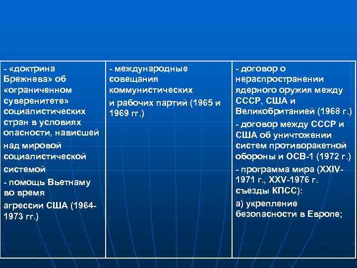 - «доктрина - международные - договор о Брежнева» об совещания нераспространении «ограниченном коммунистических ядерного