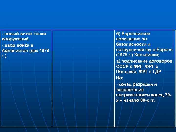 - новый виток гонки б) Европейское вооружений совещание по - ввод войск в безопасности