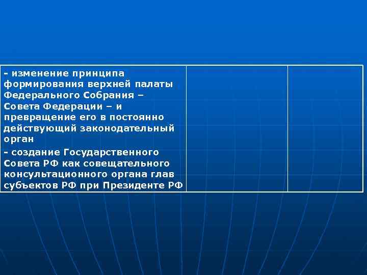 Изменить принципы. Условия формирования верхней палаты. Прогресс формирования верхней палаты. Принцип формирования верхней палаты 2021. При ком произошло изменение принципа формирования верхней палаты.