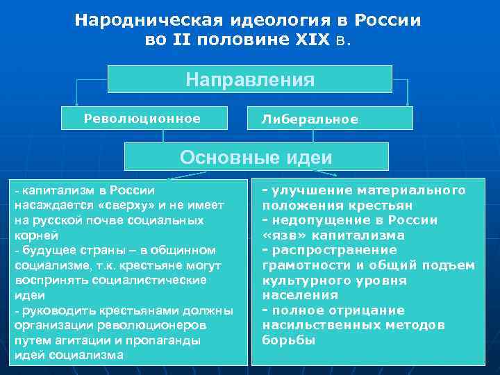 Проследите взаимосвязь реформ и революционных событий