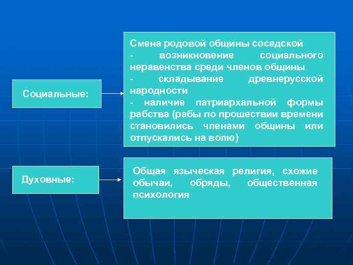 Назовите главную причину появления неравенства среди людей. Выберите главную причину появления неравенства среди людей. Рост имущественного неравенства складывание соседской общины. С чем связывали появление социального неравенства в общине?.