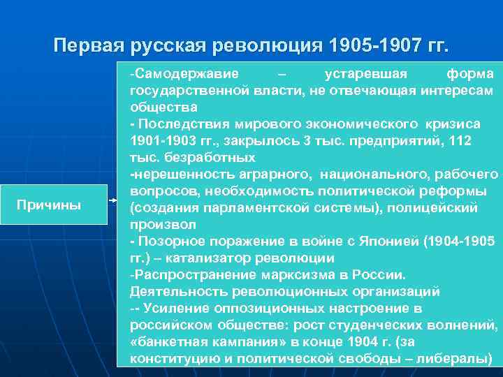  Первая русская революция 1905 -1907 гг. -Самодержавие – устаревшая форма государственной власти, не