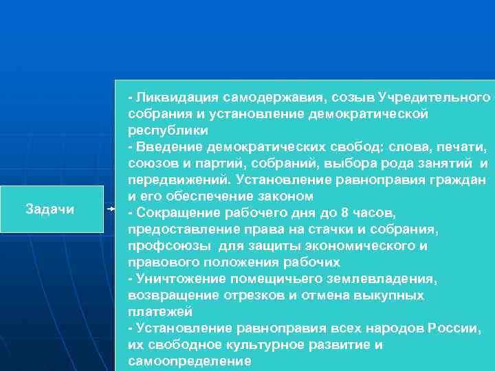  - Ликвидация самодержавия, созыв Учредительного собрания и установление демократической республики - Введение демократических