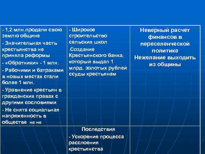 - 1, 2 млн. продали свою - Широкое Неверный расчет землю общине строительство финансов