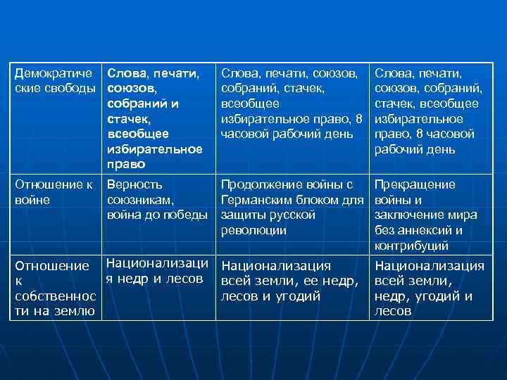 Демократиче Слова, печати, союзов, Слова, печати, ские свободы союзов, собраний, стачек, союзов, собраний, собраний