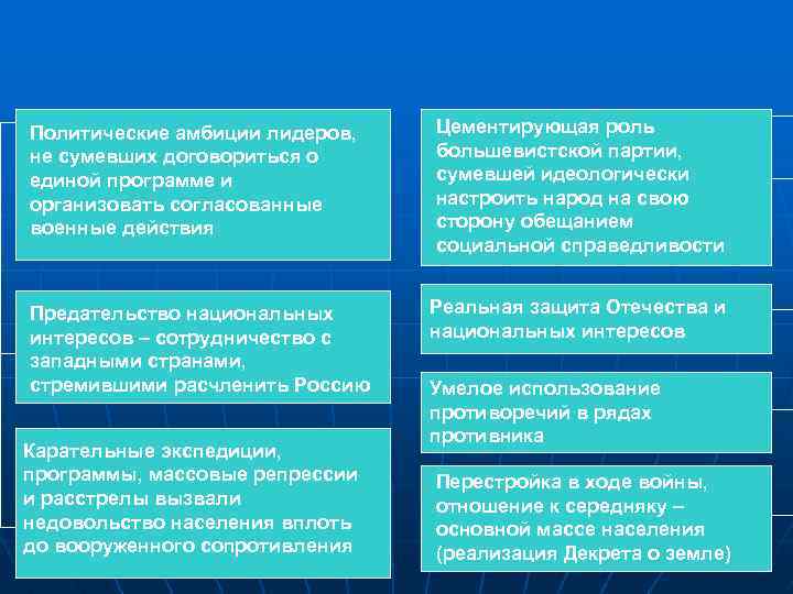 Политические амбиции лидеров, Цементирующая роль не сумевших договориться о большевистской партии, единой программе и