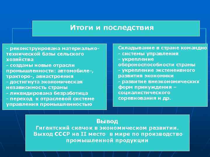  Итоги и последствия - реконструирована материально- Складывание в стране командно технической базы сельского