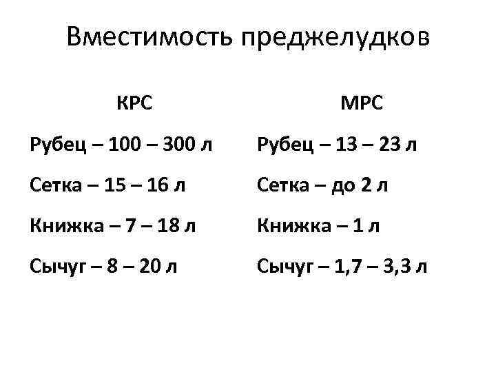 Вместимость преджелудков КРС МРС Рубец – 100 – 300 л Рубец – 13 –