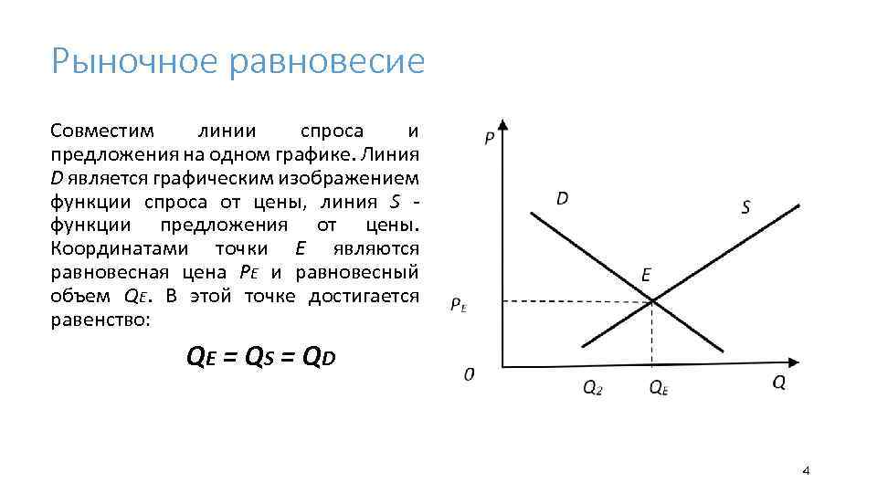 Диаграмма рыночного равновесия