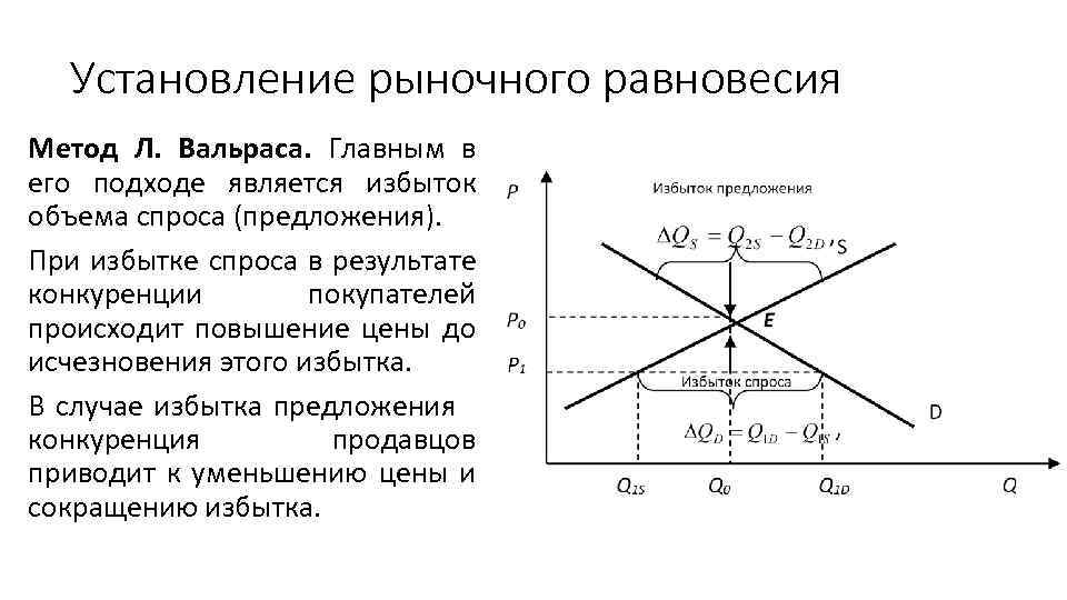 Излишек спроса и предложения