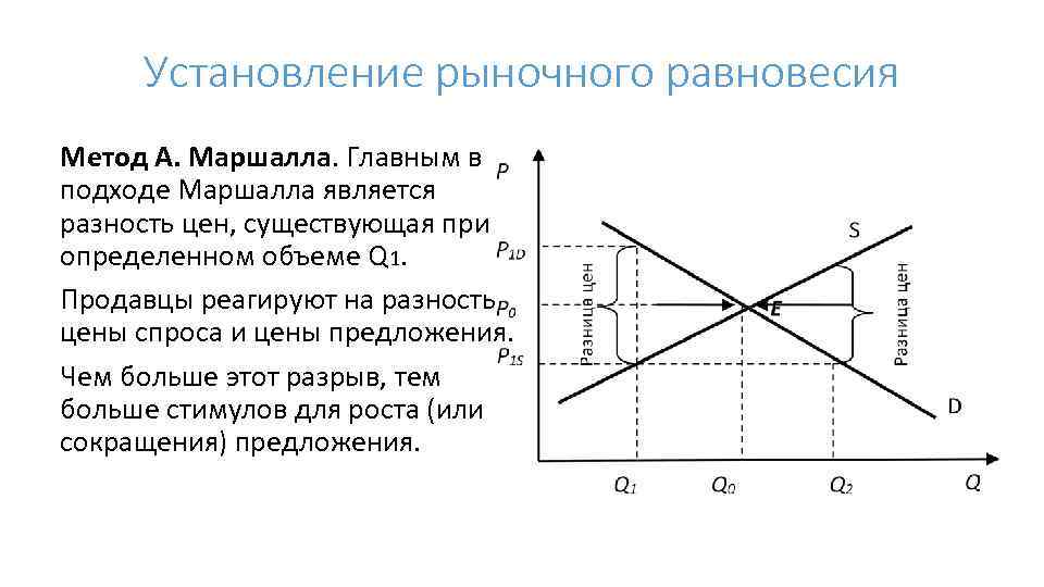 Назовите положительные и отрицательные факторы выполнения плана дж маршалла