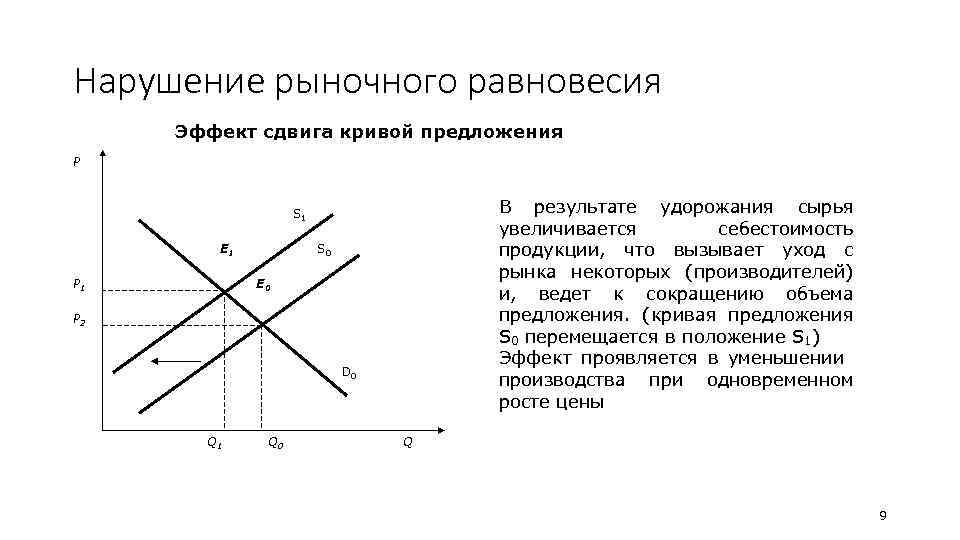 Рыночной конъюнктуры спроса и предложения