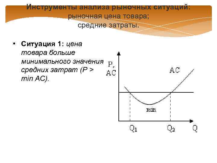 Инструменты анализа рыночных ситуаций: рыночная цена товара; средние затраты. • Ситуация 1: цена товара